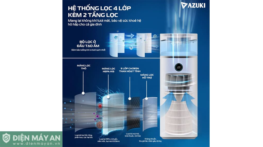 Máy lọc không khí và tạo ẩm Azuki Air Pro X5